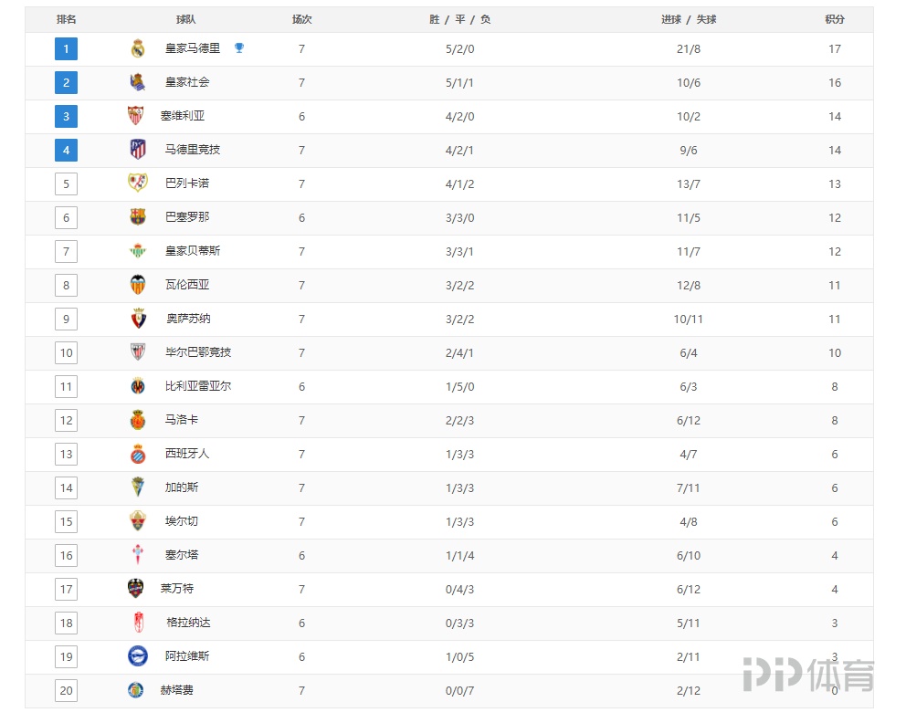 荷媒：滕哈格拒绝重返阿贾克斯，他担忧管理层的不稳定